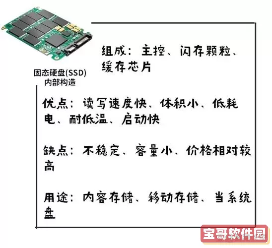 固态硬盘与机械硬盘玩游戏的性能区别解析图1