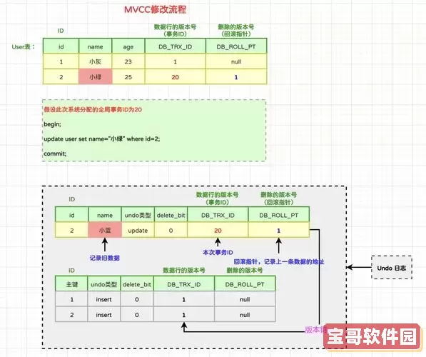 WinForm实时显示时间卡顿解决方案及长时间运行优化技巧图2