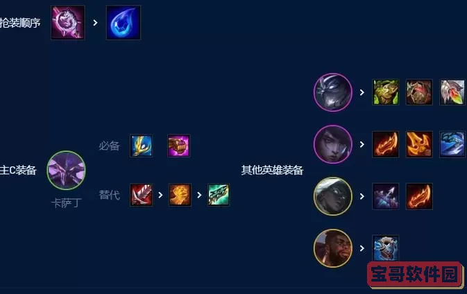 云顶之弈虚空行者卡萨丁最佳出装推荐与玩法解析图2