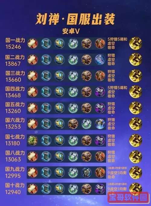 贴膜僧出装2021图1