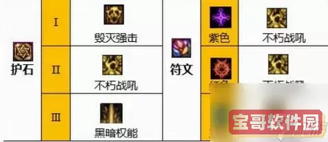 110版本复仇者装备全面解析与获取攻略指南图2