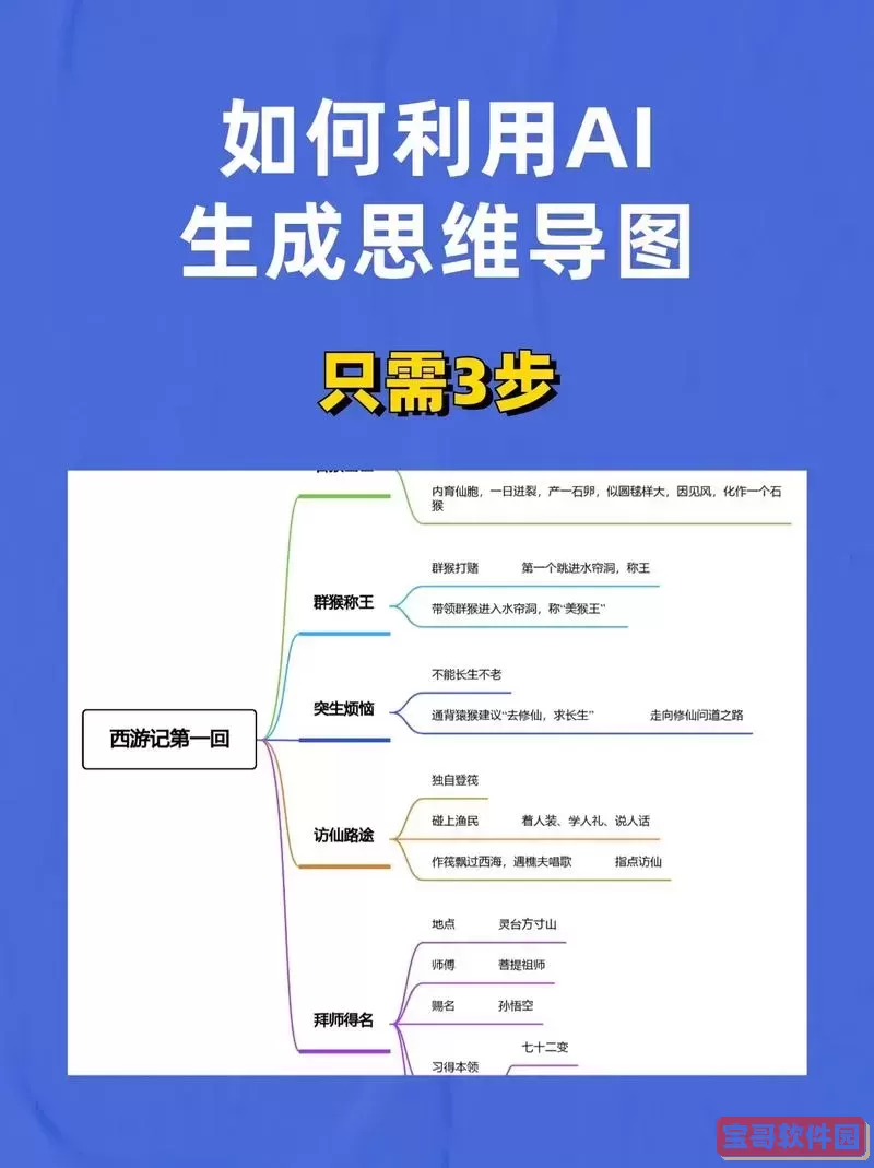 word如何一键生成思维导图？详细方法步骤教程图2