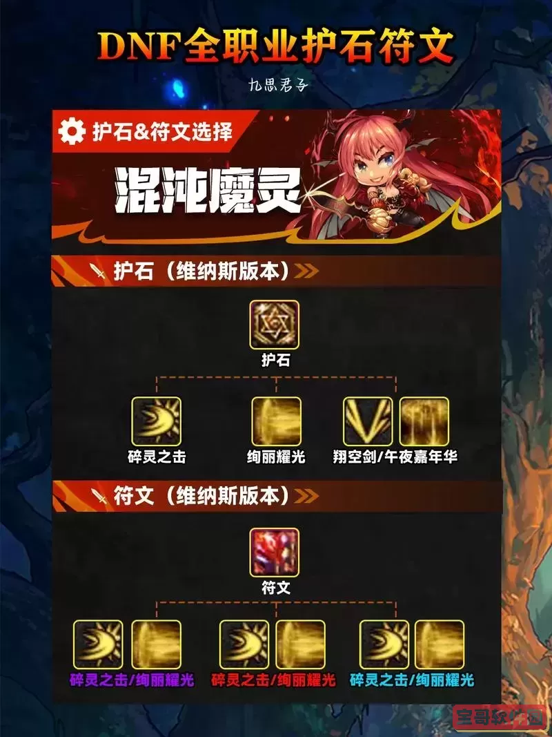 dnf符文在哪里买？最新购买攻略及安全交易指南图2
