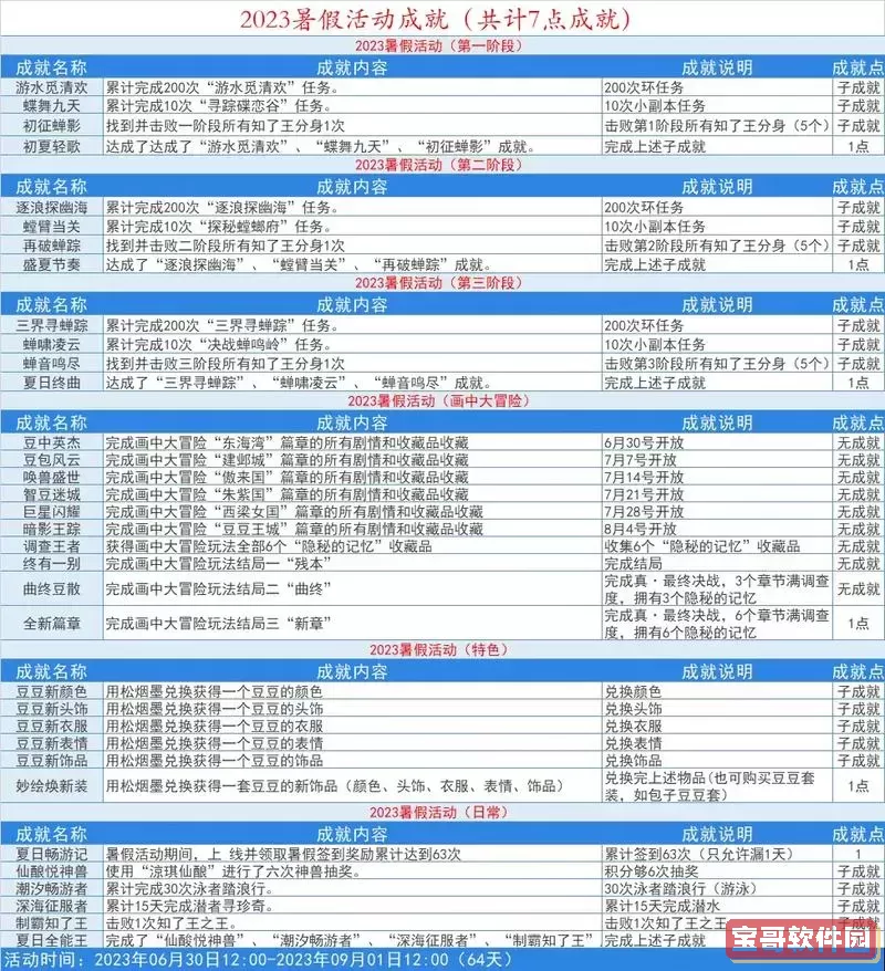 梦幻西游周末活动顺序图2