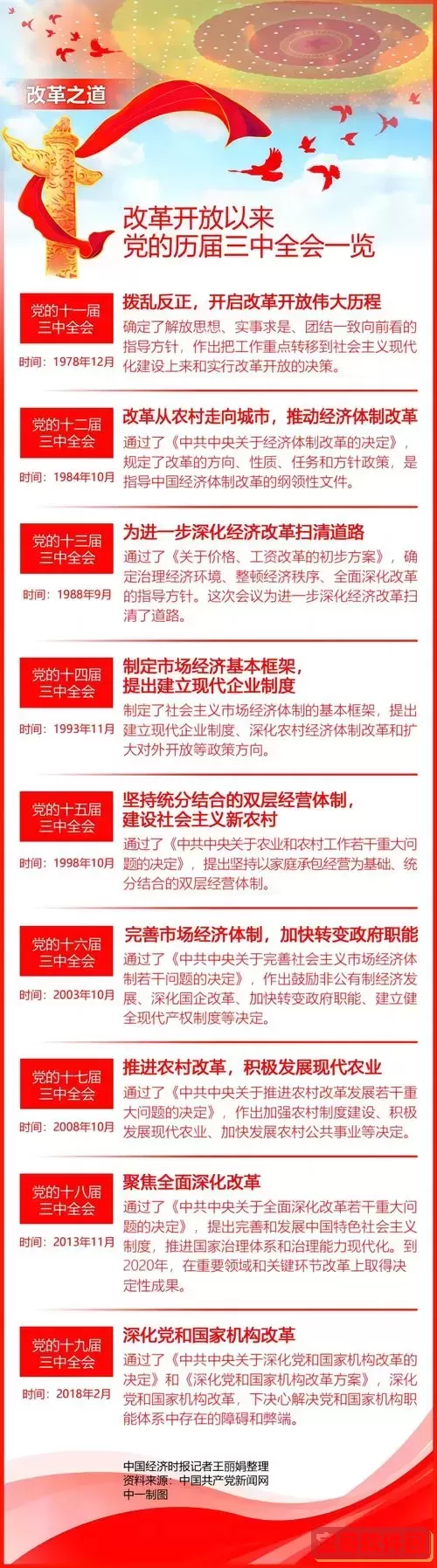 几届几中全会是什么意思？详细解读与历史背景介绍图1