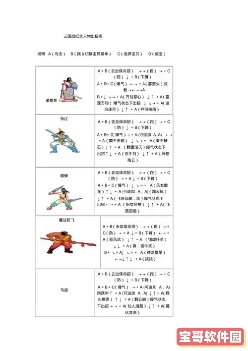 三国战纪一统中原出招表图1