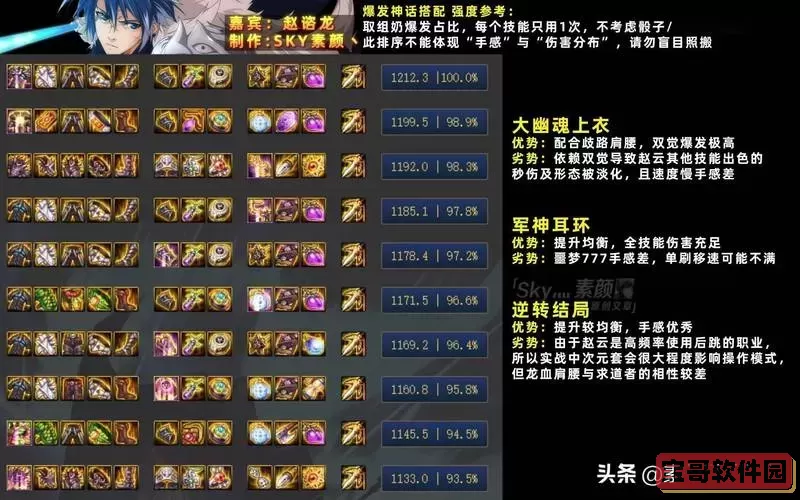 2022年最新版DNF赵云技能加点攻略详解图3
