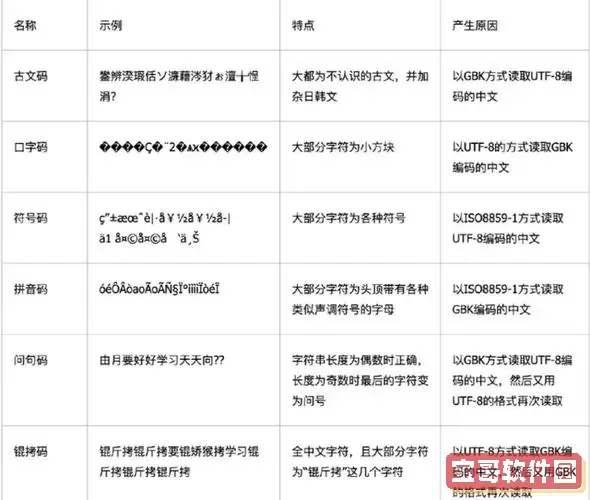 编码乱码出现的原因有哪些_编码乱码出现的原因有哪些呢图2