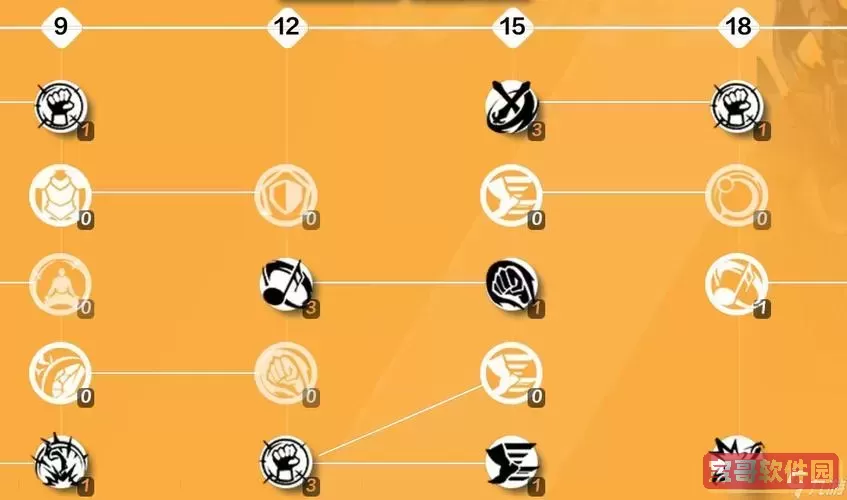 火炬之光无限狂人天赋加点攻略大全图3