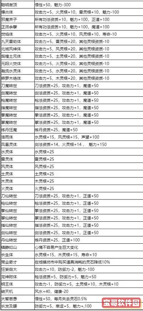 鬼谷八荒剑修先天气运选什么图2