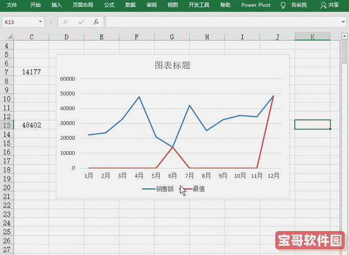 excel折线图怎么标注点的大小图2