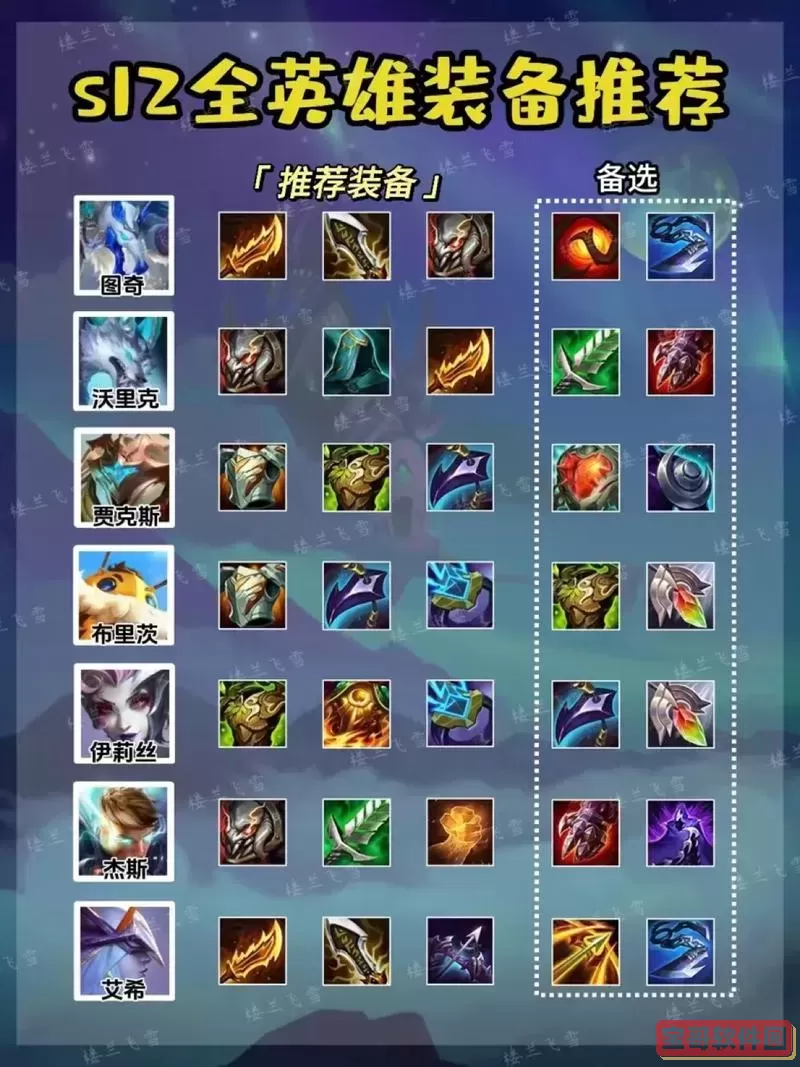 s12新版本塞拉斯出装图2