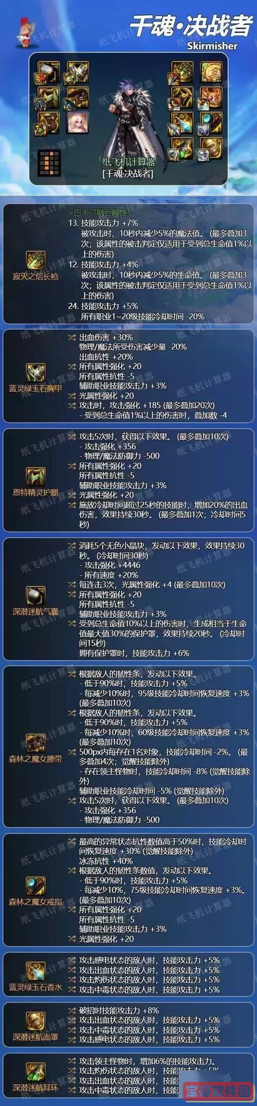 dnf决战者毕业图1