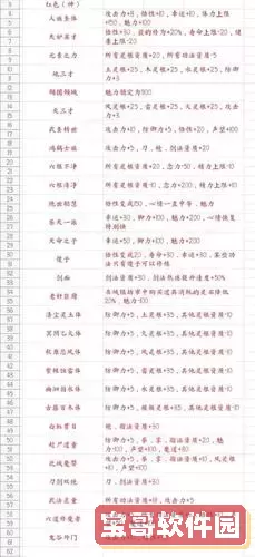 鬼谷八荒剑修先天气运选什么图1