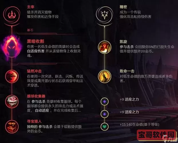 法外狂徒符文和出装图1