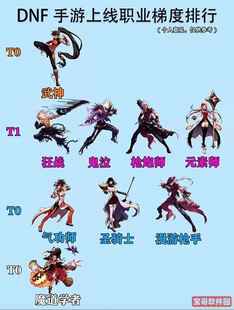 dnf职业排行榜最新2023年9月图1