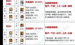DNF军团本能副本如何单人通关攻略详解