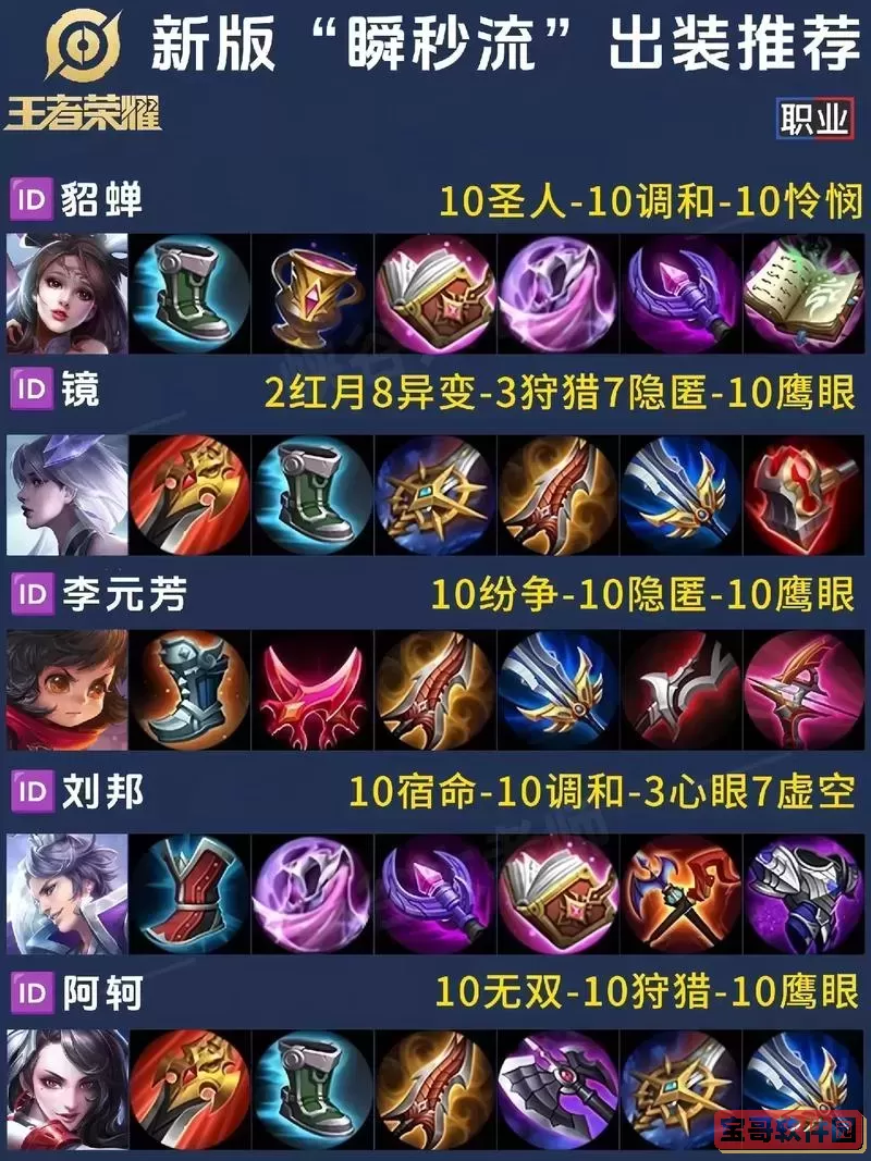 s12最新版本瞎子打野最强出装推荐与玩法解析图1