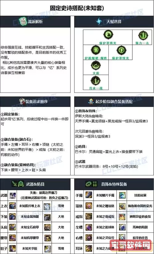 DNF复仇者选择穿重甲还是轻甲？全面解析职业装甲搭配建议图1