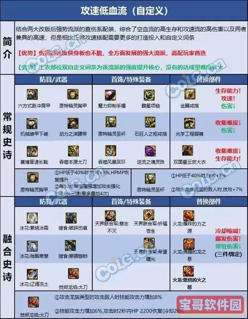 dnf刃影巴卡尔加点图2