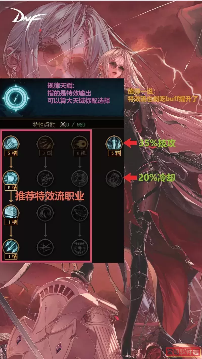 2021年最新版DNF魔神加点攻略详解维护升级指南图1