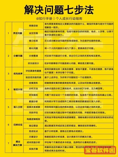我尝试过各种方法解决PDF问题,效果显著分享图1