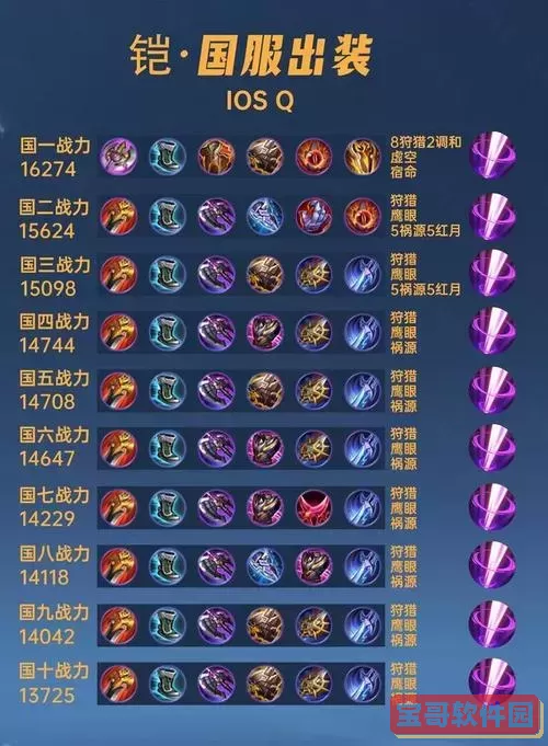 新赛季铠的最强出装图2