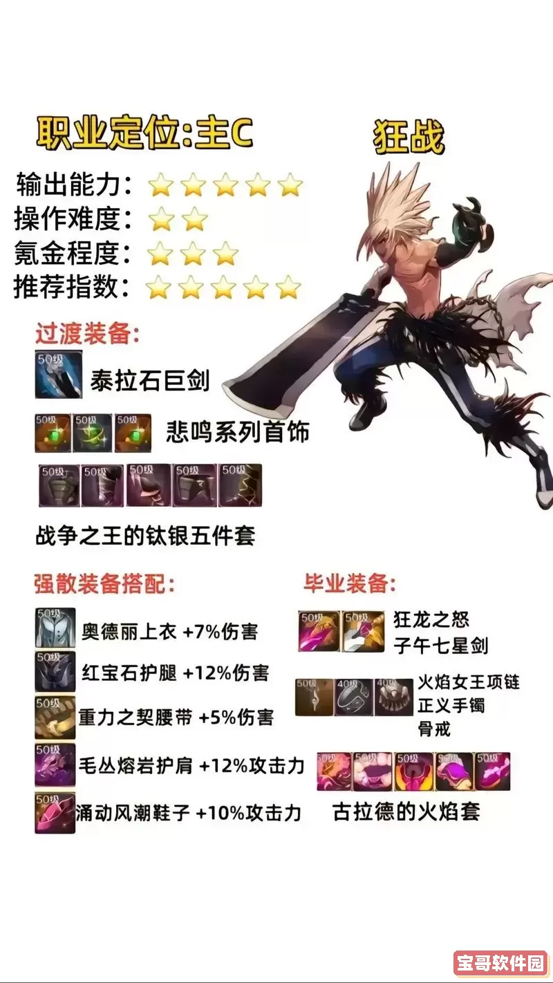 DNF复仇者选择穿重甲还是轻甲？全面解析职业装甲搭配建议图2
