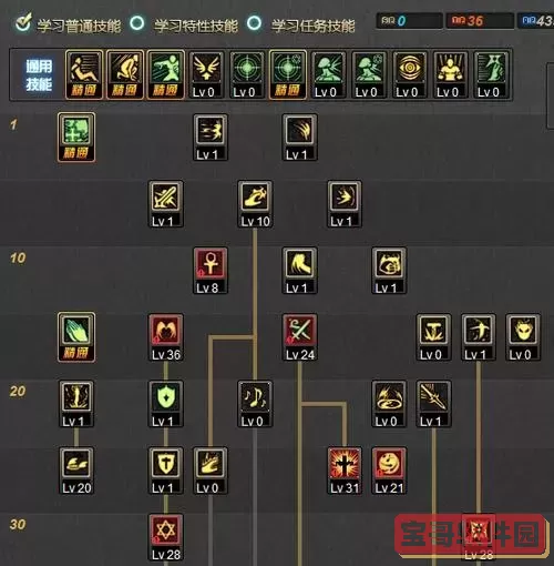 dnf男圣骑士加点图1