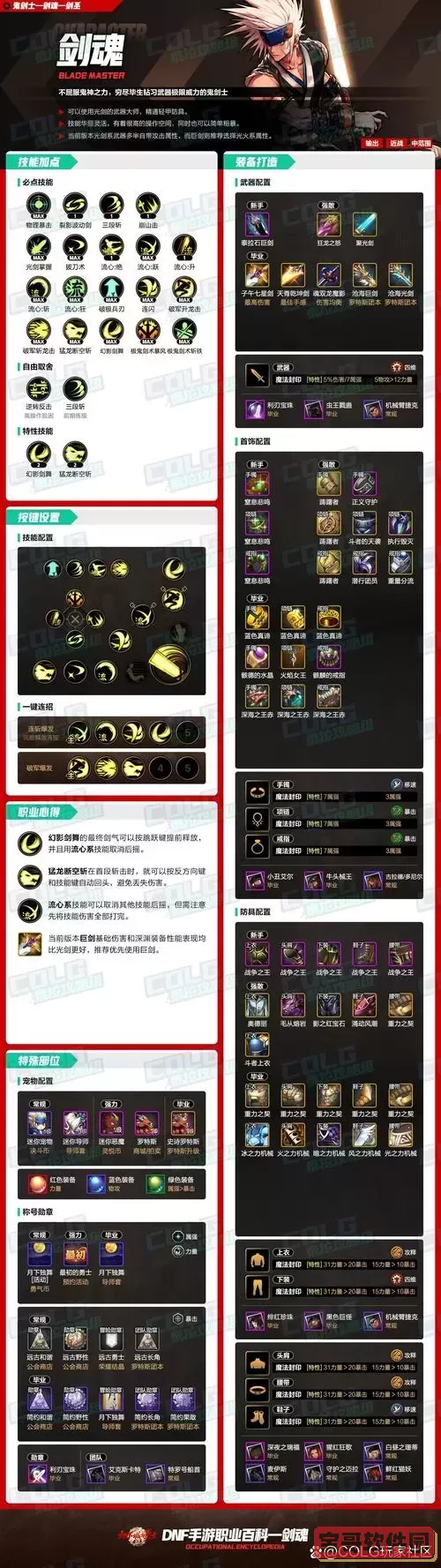 DNF剑魂刷图加点攻略：鬼剑士加点详解与优化方案图1