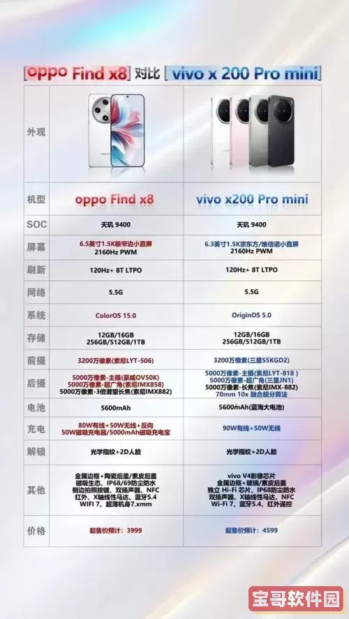 vivo手机和oppo手机哪个好？详细质量对比分析图2