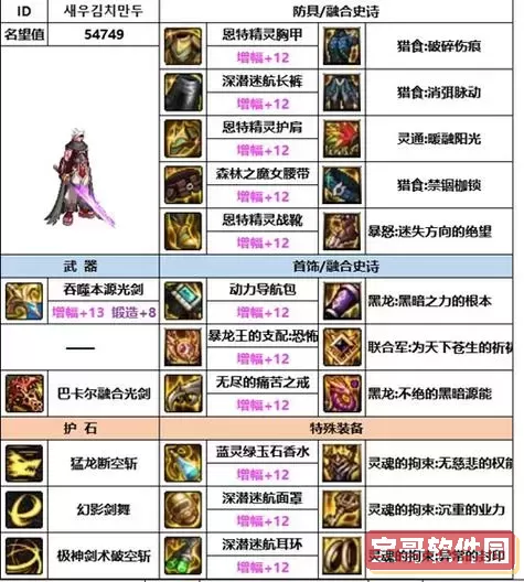 dnf剑魂100级装备怎么搭配图2