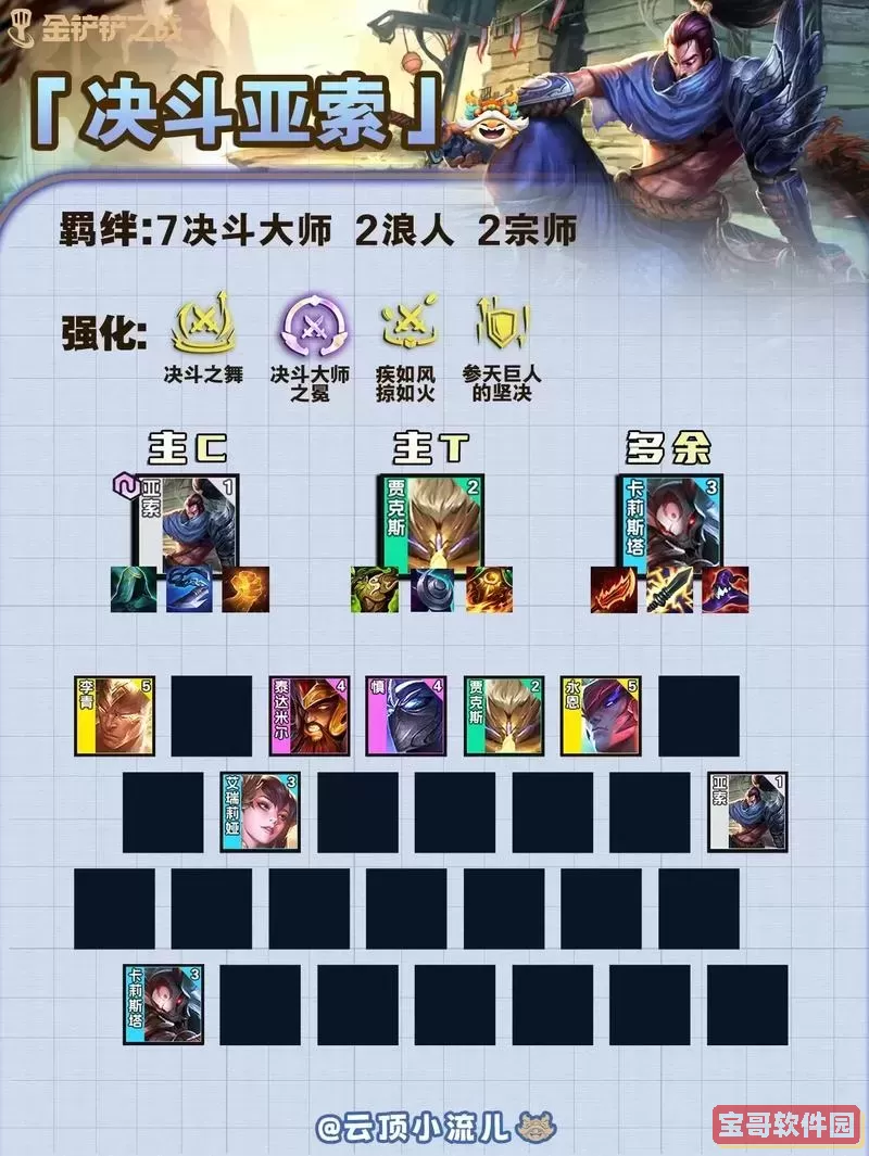 亚索决斗大师阵容推荐及最佳出装攻略详解图3