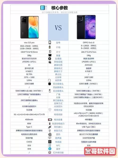 vivo手机和oppo手机哪个好？详细质量对比分析图1