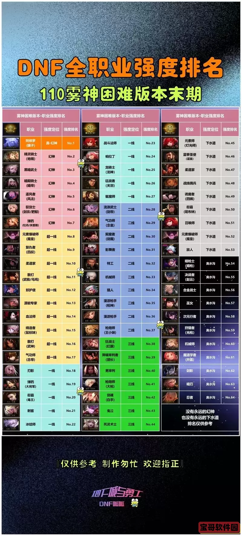 DNF刺客好玩还是忍者更强？详细职业对比分析指南图2