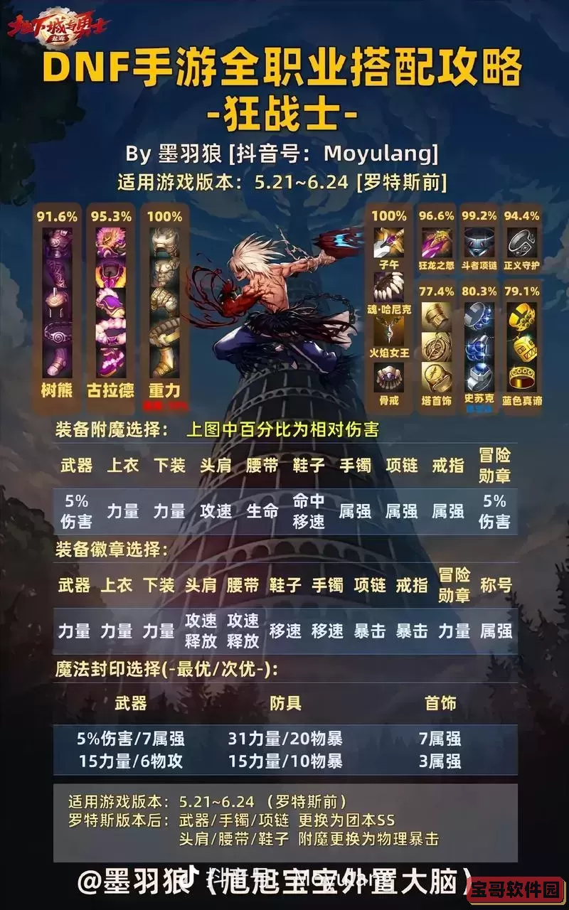 DNF手游狂战士加点攻略：最强技能搭配与属性提升技巧图2