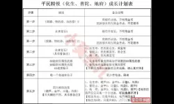 梦幻西游手游化生小孩怎么培养?