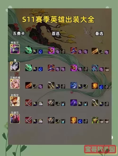 张嘉文男枪s11赛季最佳出装推荐与解析图2