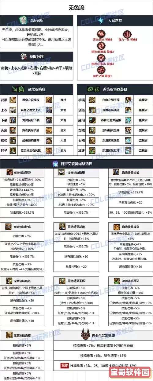 DNF魔皇主装备属性详解及最佳属性推荐指南图3