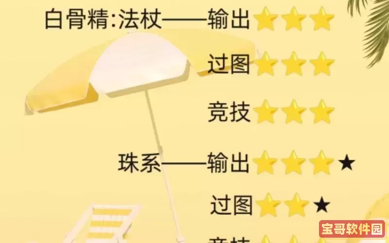 造梦西游4角色强度排行图3