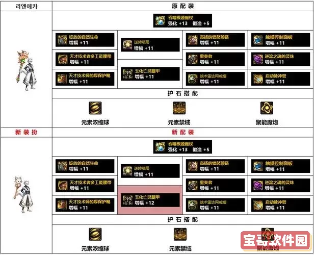 DNF魔皇主装备属性详解及最佳属性推荐指南图1