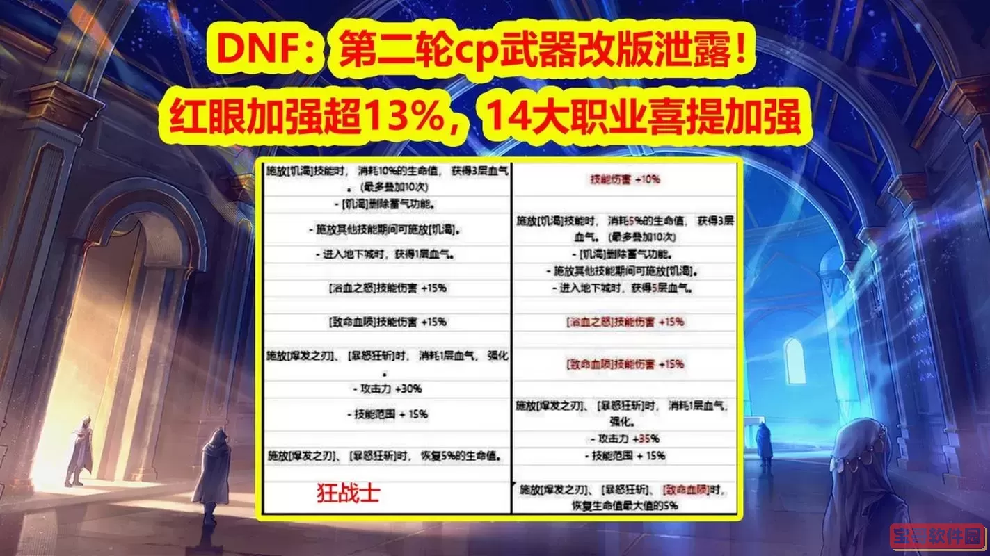 dnfcp是什么意思及其详细解释与常见用途解析图2