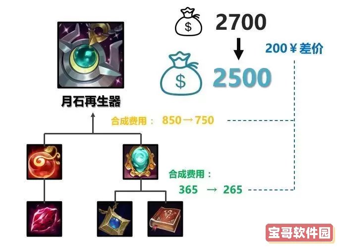 月石再生器剑圣出装图1