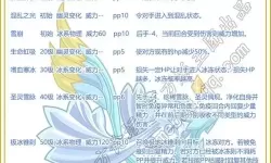 洛克王国雪精灵技能怎么配