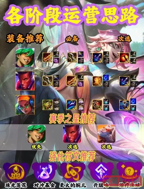 ez最强出装顺序2021图1