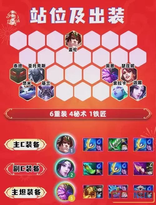 2021新版本盖伦打野最佳出装推荐与玩法攻略详解图2