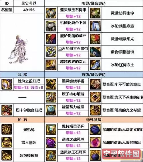 dnf魔皇110装备搭配图1