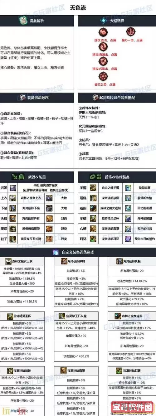 dnf魔皇110装备搭配图2