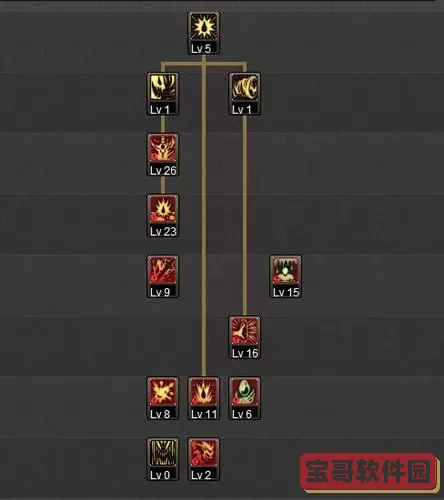 dnf魔神技能顺序设置图1