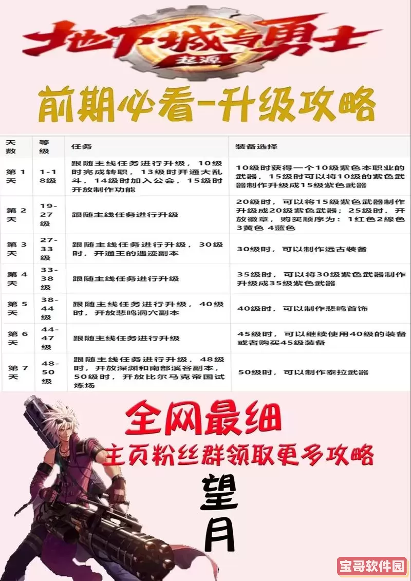 DNF特典地下城开启等级详解及推荐升级攻略图1